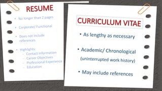 CV writing | PPTX