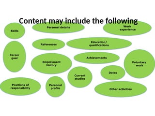 Personal details Work
experience
Education/
qualifications
Employment
history
Dates
Voluntary
work
Positions of
responsibility Other activities
Skills
Career
goal
References
Achievements
Current
studies
Personal
profile
Content may include the following
 