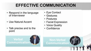 EFFECTIVE COMMUNICATION
• Respond in the language
of Interviewer
• Use Natural Accent
• Talk precise and to the
point
Verbal
Communication
• Eye Contact
• Gestures
• Postures
• Facial Expression
• Voice Quality
• Confidence
Non-Verbal
Communication
 