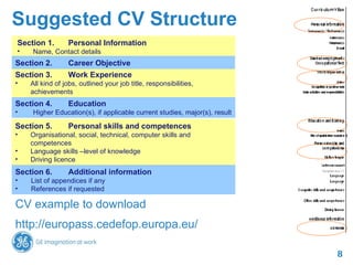 CV Writing and Interview Technique | PPT