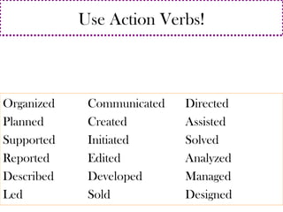 Use Action Verbs! 
Organized Communicated Directed 
Planned Created Assisted 
Supported Initiated Solved 
Reported Edited Analyzed 
Described Developed Managed 
Led Sold Designed 
 