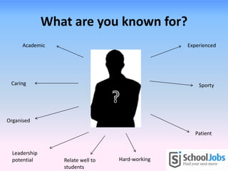 What are you known for?
Academic
Caring
Organised
Leadership
potential
Sporty
Patient
Hard-workingRelate well to
students
Experienced
 