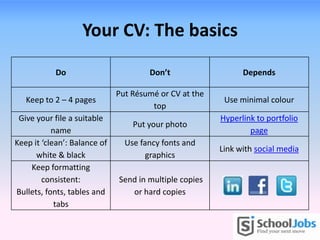 Your CV: The basics
Do Don’t Depends
Keep to 2 – 4 pages
Put Résumé or CV at the
top
Use minimal colour
Give your file a suitable
name
Put your photo
Hyperlink to portfolio
page
Keep it ‘clean’: Balance of
white & black
Use fancy fonts and
graphics
Link with social media
Keep formatting
consistent:
Bullets, fonts, tables and
tabs
Send in multiple copies
or hard copies
 