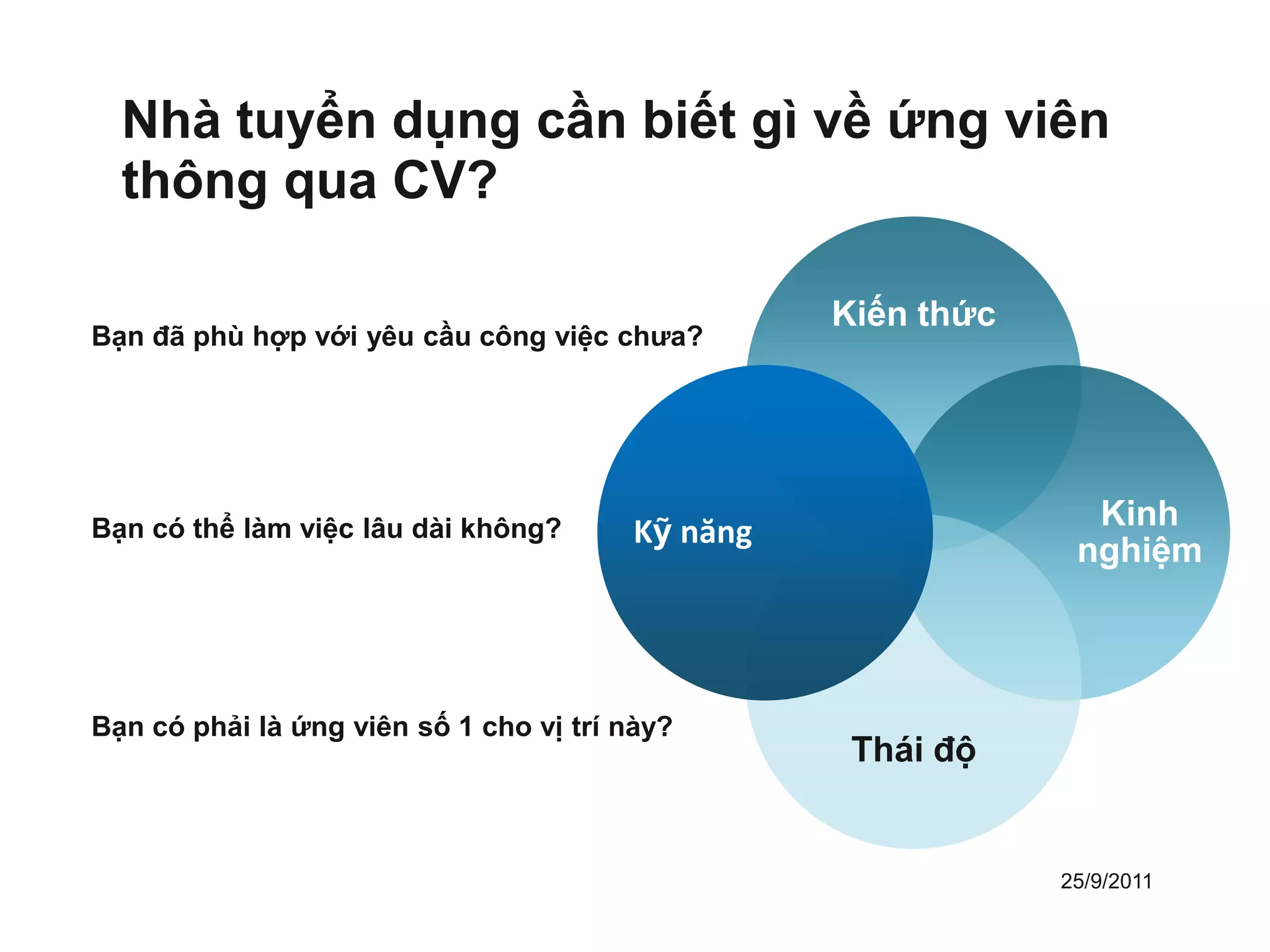 Nhà tuyển dụng cần biết gì về ứng viên
  thông qua CV?

                                                  Kiến thức
Bạn đã phù hợp với yêu cầu công việc chưa?




Bạn có thể làm việc lâu dài không?      Kỹ năng                 Kinh
                                                               nghiệm



Bạn có phải là ứng viên số 1 cho vị trí này?
                                                   Thái độ


                                                              25/9/2011
 