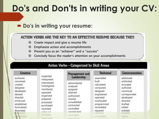 Cv writing session | PPTX