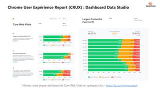 Chrome User Expérience Report (CRUX) : Dashboard Data Studio
Montez votre propre dashboard de Core Web Vitals en quelques ...