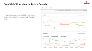 Core Web Vitals dans la Search Console
Le statut d’une page est égal à la performance
la plus faible d’un des indicateurs ...