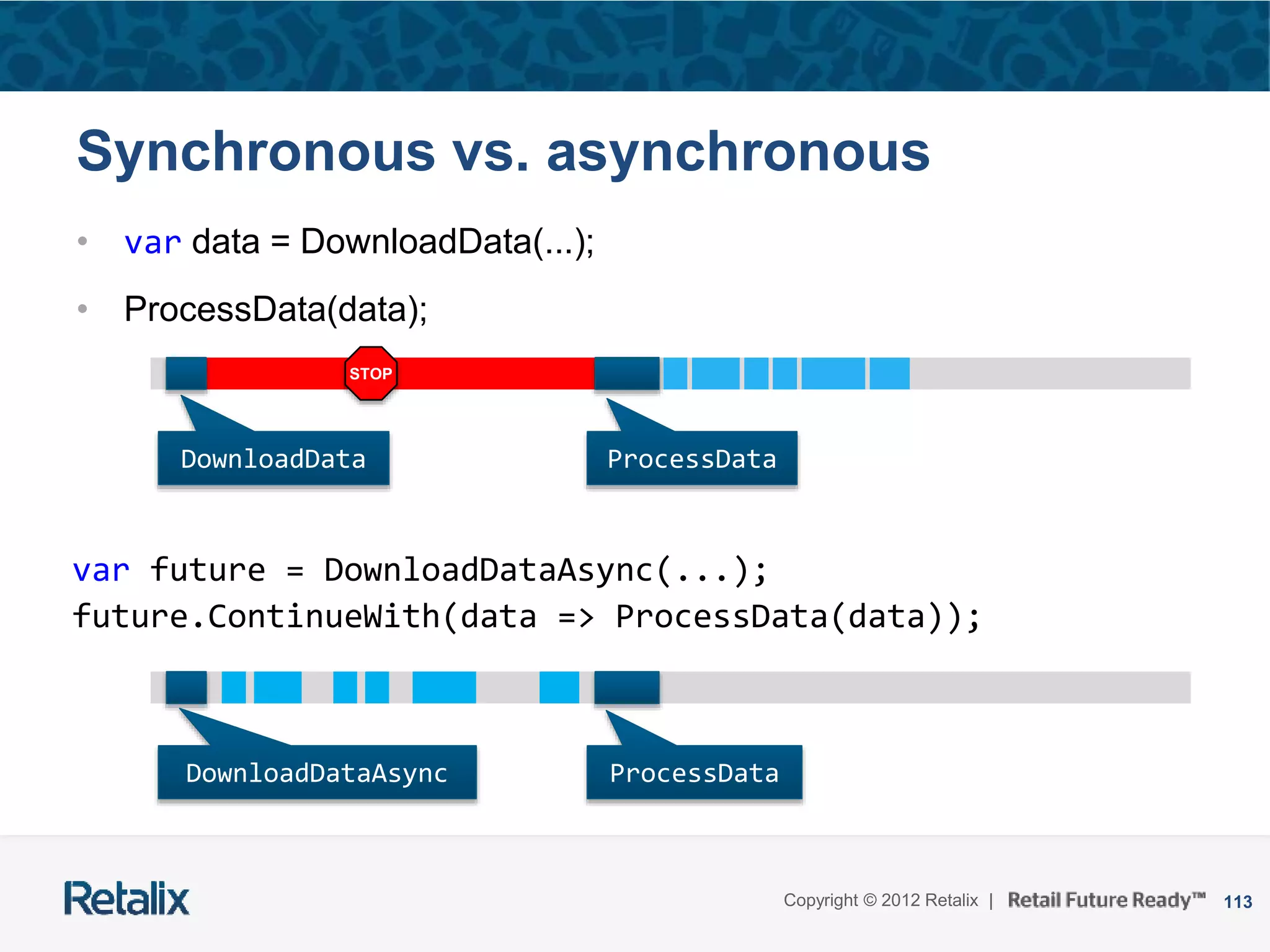 113Copyright © 2012 Retalix |
Synchronous vs. asynchronous
• var data = DownloadData(...);
• ProcessData(data);
var
 
