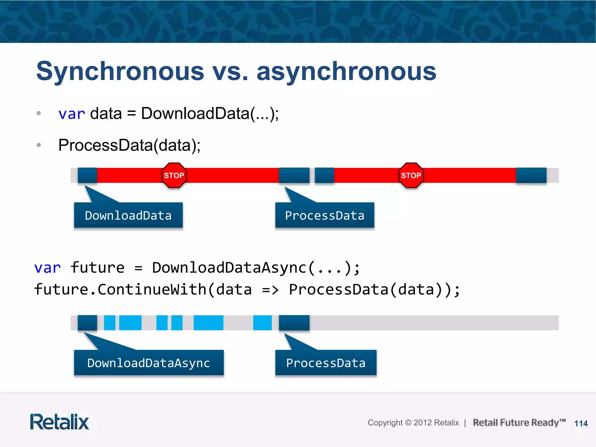 114Copyright © 2012 Retalix |
Synchronous vs. asynchronous
• var data = DownloadData(...);
• ProcessData(data);
var
 