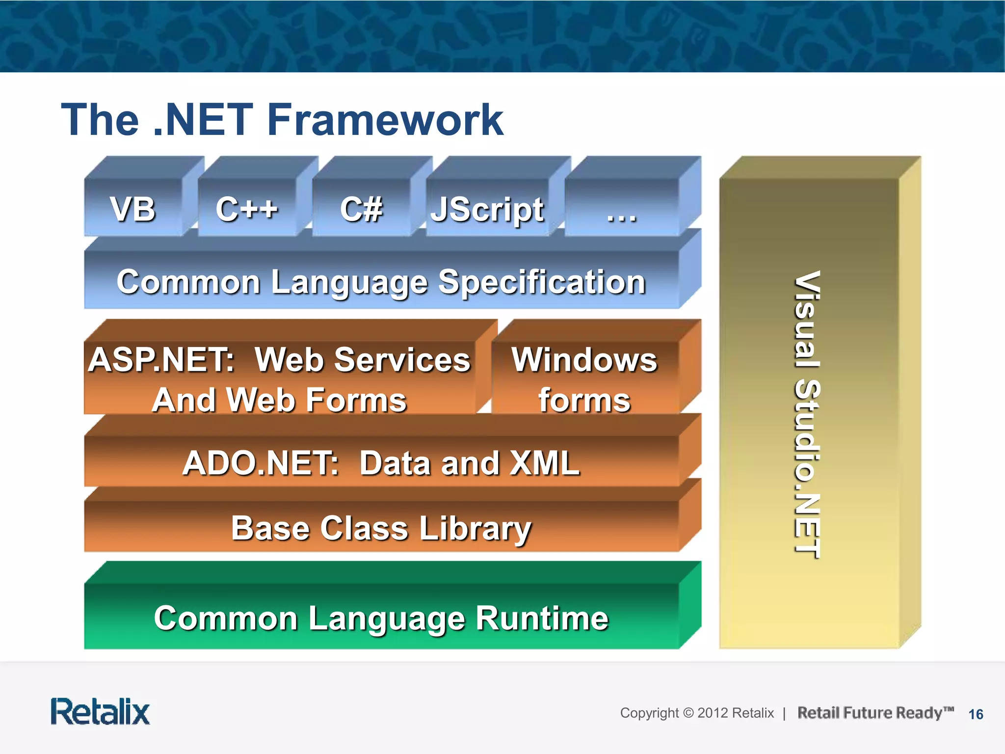 16Copyright © 2012 Retalix |
The .NET Framework
Base Class Library
Common Language Specification
Common Language Runtime
ADO.NET: Data and XML
VB C++ C#
VisualStudio.NET
ASP.NET: Web Services
And Web Forms
JScript …
Windows
forms
 