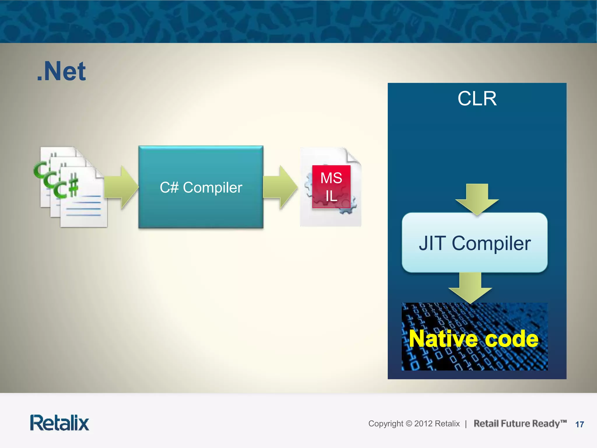 17Copyright © 2012 Retalix |
.Net
C# Compiler
CLR
JIT Compiler
MS
IL
 