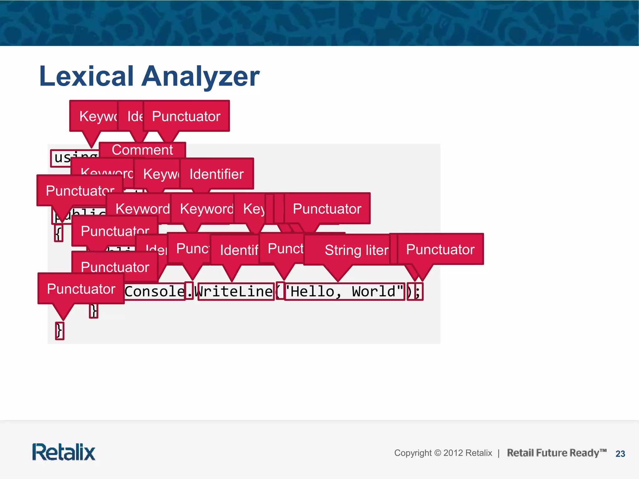 23Copyright © 2012 Retalix |
using System;
// comment
public class Program
{
public static void Main()
{
Console.WriteLine("Hello, World");
}
}
Lexical Analyzer
KeywordIdentifierPunctuator
Comment
(ignore)Keyword KeywordIdentifier
Punctuator
Keyword Keyword KeywordIdentifierPunctuatorPunctuator
Punctuator
IdentifierPunctuatorIdentifierPunctuatorString literalPunctuatorPunctuator
Punctuator
Punctuator
 