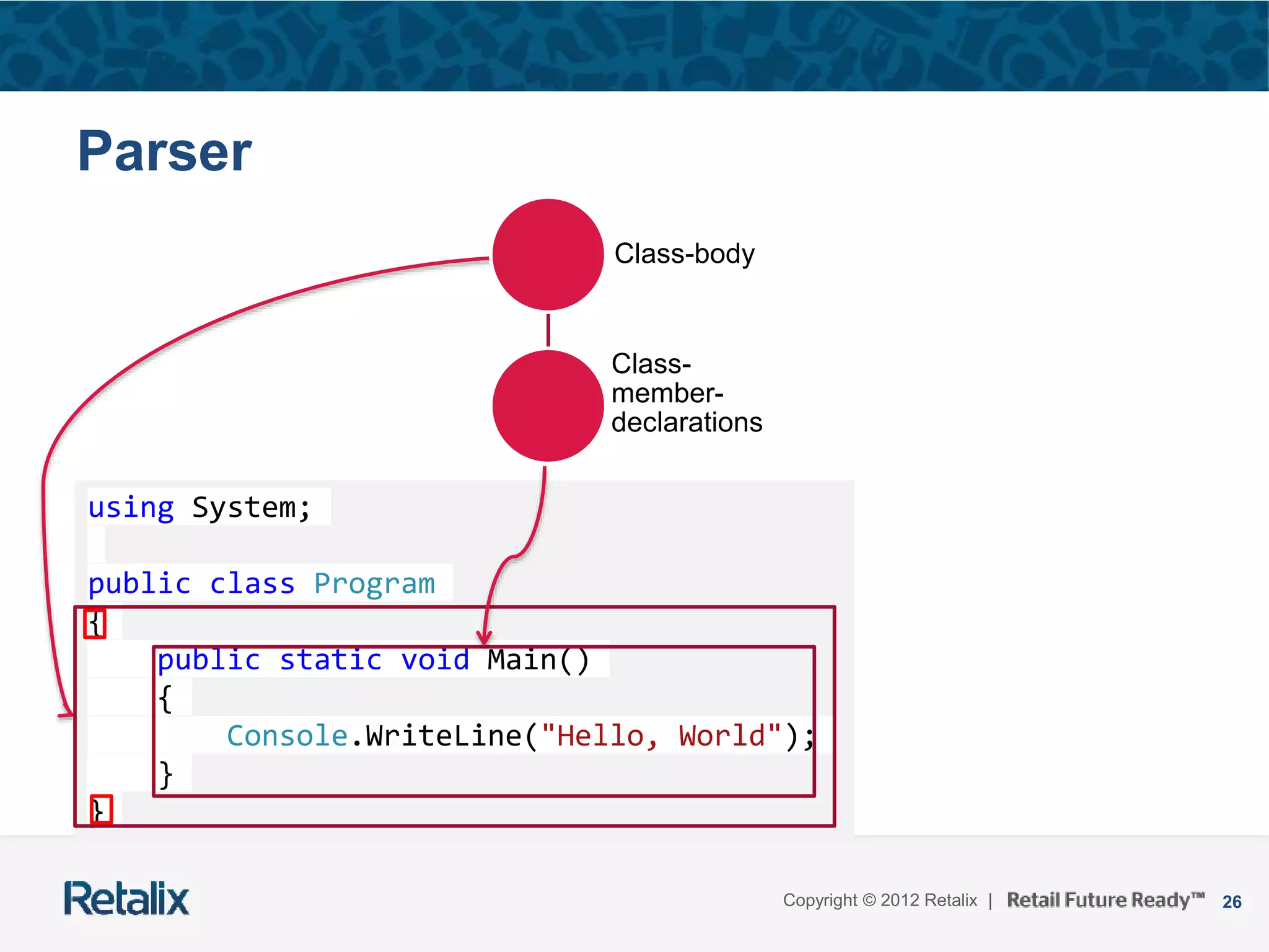 26Copyright © 2012 Retalix |
using System;
public class Program
{
public static void Main()
{
Console.WriteLine("Hello, World");
}
}
Parser
Class-body
Class-
member-
declarations
 
