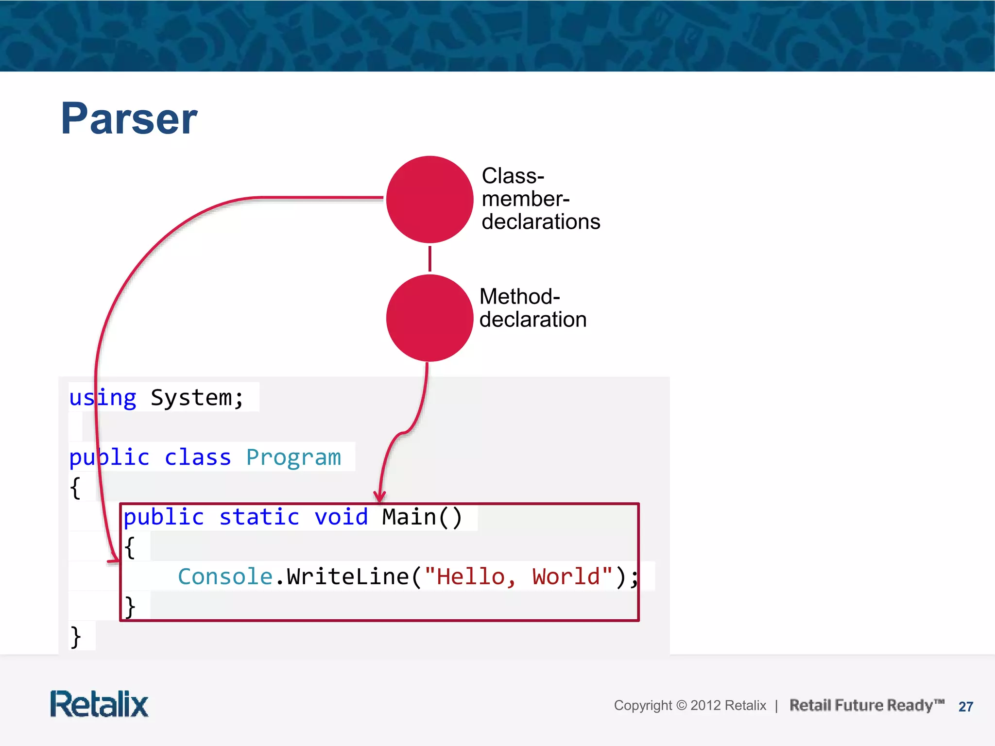 27Copyright © 2012 Retalix |
using System;
public class Program
{
public static void Main()
{
Console.WriteLine("Hello, World");
}
}
Parser
Class-
member-
declarations
Method-
declaration
 