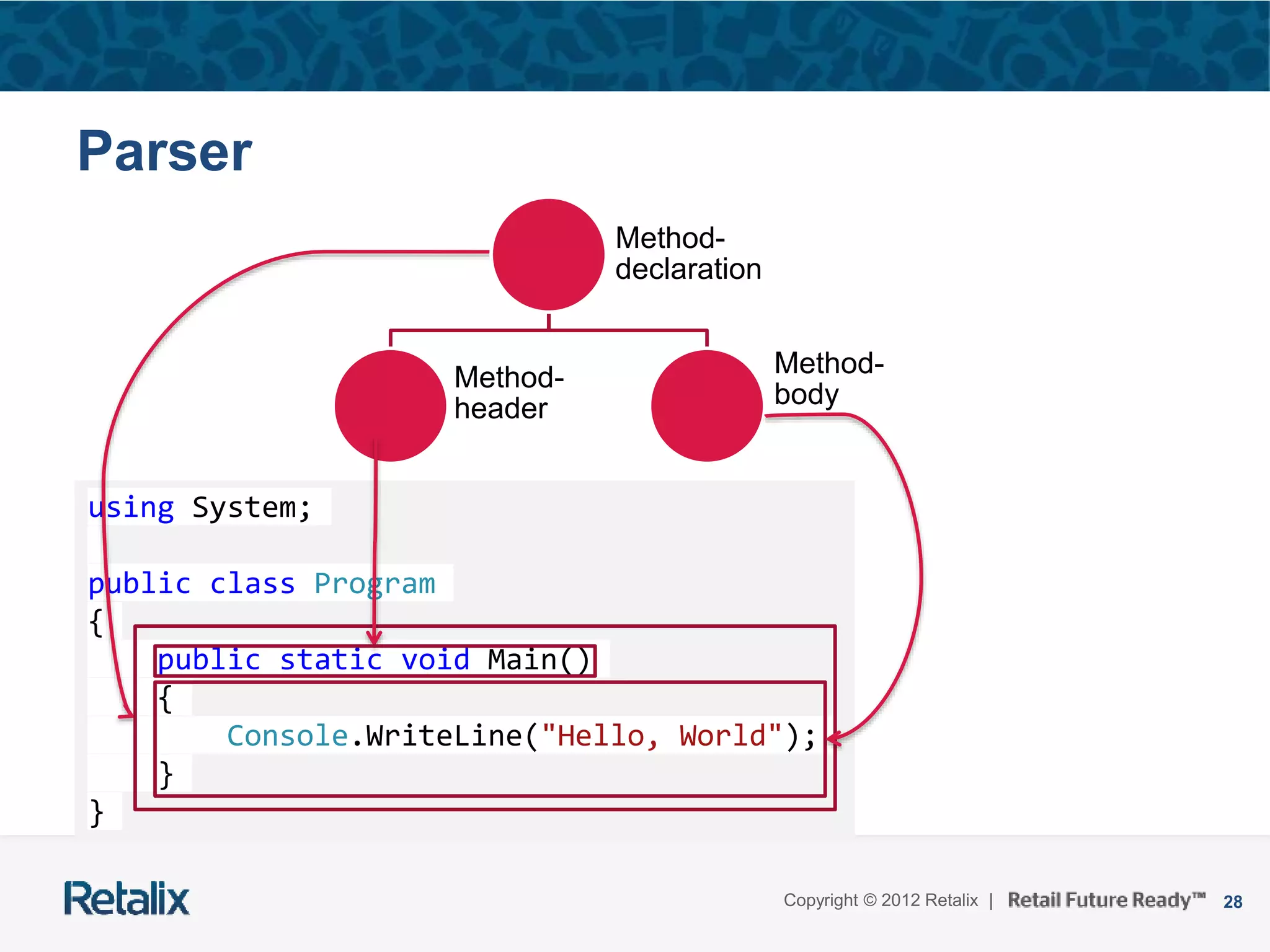 28Copyright © 2012 Retalix |
using System;
public class Program
{
public static void Main()
{
Console.WriteLine("Hello, World");
}
}
Parser
Method-
declaration
Method-
header
Method-
body
 