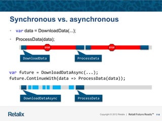114Copyright © 2012 Retalix |
Synchronous vs. asynchronous
• var data = DownloadData(...);
• ProcessData(data);
var
 