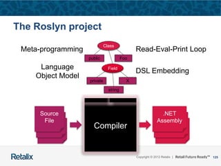 125Copyright © 2012 Retalix |
Class
Field
public Foo
private
string
X
The Roslyn project
CompilerCompilerSource
code
Source
code
Source
File
Source
code
Source
code
.NET
Assembly
Meta-programming Read-Eval-Print Loop
Language
Object Model
DSL Embedding
 