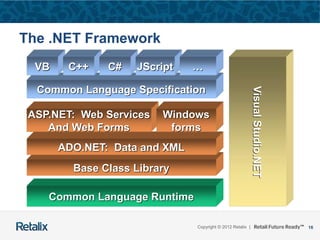 16Copyright © 2012 Retalix |
The .NET Framework
Base Class Library
Common Language Specification
Common Language Runtime
ADO.NET: Data and XML
VB C++ C#
VisualStudio.NET
ASP.NET: Web Services
And Web Forms
JScript …
Windows
forms
 