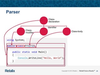 25Copyright © 2012 Retalix |
using System;
public class Program
{
public static void Main()
{
Console.WriteLine("Hello, World");
}
}
Parser
Class-
declaration
Class-
modifier
Identifier
Class-body
 