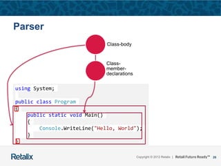 26Copyright © 2012 Retalix |
using System;
public class Program
{
public static void Main()
{
Console.WriteLine("Hello, World");
}
}
Parser
Class-body
Class-
member-
declarations
 