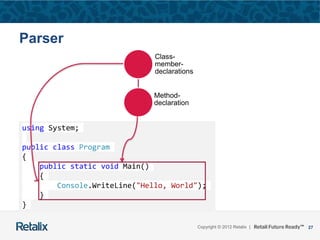 27Copyright © 2012 Retalix |
using System;
public class Program
{
public static void Main()
{
Console.WriteLine("Hello, World");
}
}
Parser
Class-
member-
declarations
Method-
declaration
 