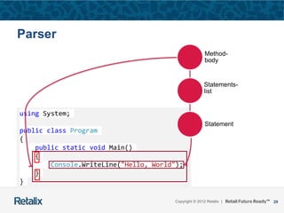 29Copyright © 2012 Retalix |
using System;
public class Program
{
public static void Main()
{
Console.WriteLine("Hello, World");
}
}
Parser
Method-
body
Statements-
list
Statement
 