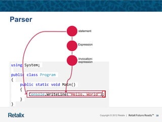 30Copyright © 2012 Retalix |
using System;
public class Program
{
public static void Main()
{
Console.WriteLine("Hello, World");
}
}
Parser
statement
Expression
Invocation-
expression
 