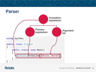 31Copyright © 2012 Retalix |
using System;
public class Program
{
public static void Main()
{
Console.WriteLine("Hello, World");
}
}
Parser
Invocation-
expression
Primary-
expression
Argument-
list
 