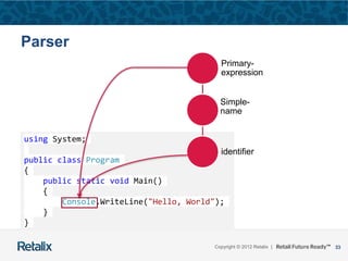 33Copyright © 2012 Retalix |
using System;
public class Program
{
public static void Main()
{
Console.WriteLine("Hello, World");
}
}
Parser
Primary-
expression
Simple-
name
identifier
 