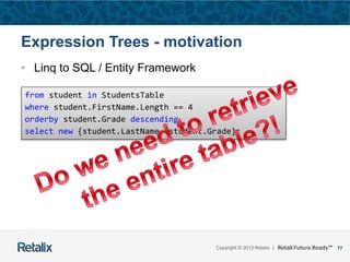 77Copyright © 2012 Retalix |
Expression Trees - motivation
• Linq to SQL / Entity Framework
from student in StudentsTable
where student.FirstName.Length == 4
orderby student.Grade descending
select new {student.LastName, student.Grade};
 
