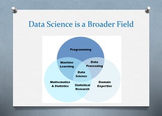 Data scientist roadmap | PPTX