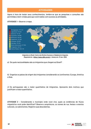 a)   De quais nacionalidades são os imigrantes que chegam ao Brasil?
b) Organize os países de origem dos imigrantes considerando os continentes: Europa, América
e Ásia.
c) Os portugueses são o maior quantitativo de imigrantes. Apresente dois motivos que
justificam o maior quantitativo.
ATIVIDADE 2 – Considerando o município onde você vive, quais as evidências de fluxos
migratórios você pode identificar? Observe a arquitetura, os nomes de rua, festas e eventos
culturais, os sobrenomes. Registre suas descobertas.
ATIVIDADES
Agora é hora de testar seus conhecimentos, lembre-se que as pesquisas e consultas são
permitidas e bem-vindas para que você realize com sucesso as atividades.
 
ATIVIDADE 1 – Observe o mapa.
Imigrantes no Brasil. Centro dos Direitos Humanos e Cidadania do Imigrante.
Disponível em: <https://www.cdhic.org.br/>. Acesso em: 21 mar. 2020.
57
 