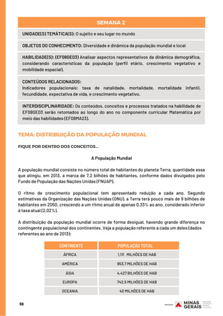 UNIDADE(S) TEMÁTICA(S): O sujeito e seu lugar no mundo
OBJETOS DO CONHECIMENTO: Diversidade e dinâmica da população mundial e local
HABILIDADE(S): (EF08GE03) Analisar aspectos representativos da dinâmica demográfica,
considerando características da população (perfil etário, crescimento vegetativo e
mobilidade espacial).
CONTEÚDOS RELACIONADOS:
Indicadores populacionais: taxa de natalidade, mortalidade, mortalidade infantil,
fecundidade, expectativa de vida, e crescimento vegetativo.
INTERDISCIPLINARIDADE: Os conteúdos, conceitos e processos tratados na habilidade de
EF08GE03 serão retomados ao longo do ano no componente curricular Matemática por
meio das habilidades (EF08MA23).
SEMANA 2
TEMA: DISTRIBUIÇÃO DA POPULAÇÃO MUNDIAL
FIQUEPORDENTRODOSCONCEITOS...
A População Mundial
A população mundial consiste no número total de habitantes do planeta Terra, quantidade essa
que atingiu, em 2013, a marca de 7,2 bilhões de habitantes, conforme dados divulgados pelo
Fundo de População das Nações Unidas (FNUAP).
O ritmo de crescimento populacional tem apresentado redução a cada ano. Segundo
estimativas da Organização das Nações Unidas (ONU), a Terra terá pouco mais de 9 bilhões de
habitantes em 2050, crescendo a um ritmo anual de apenas 0,33% ao ano, considerado inferior
à taxa atual (2,02%).
A distribuição da população mundial ocorre de forma desigual, havendo grande diferença no
contingente populacional dos continentes. Veja a população referente a cada um deles (dados
referentes ao ano de 2013):
CONTINENTE POPULAÇÃO TOTAL
ÁFRICA
AMÉRICA
ÁSIA
EUROPA
OCEANIA
1,111 MILHÕES DE HAB
953,7 MILHÕES DE HAB
4,427 BILHÕES DE HAB
742,5 MILHÕES DE HAB
40 MILHÕES DE HAB
59
 