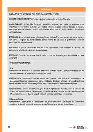 72
UNIDADE(S) TEMÁTICA(S): EIXO DIMENSÃO INTERCULTURAL
OBJETO DE CONHECIMENTO: Leitura de textos de cunho artístico/literário
HABILIDADE(S): (EF08LI18) Construir repertório cultural por meio do contato com
manifestações artístico-culturais vinculadas à língua inglesa (artes plásticas e visuais,
literatura, música, cinema, dança, festividades, entre outros), valorizando a diversidade
entre culturas.
 
(EF08LI06) Apreciar textos narrativos em língua inglesa (contos, romances, entre outros,
em versão original ou simplificada), como forma de valorizar o patrimônio cultural
produzido em língua inglesa.
 
(EF08LI07) Explorar ambientes virtuais e/ou aplicativos para acessar e usufruir do
patrimônio artístico literário em língua inglesa.
 
(EF07LI10) Escolher, em ambientes virtuais, textos em língua inglesa. (habilidade do ano
anterior).
SEMANA 1
INTERDISCIPLINARIDADE:
Arte
(EF69AR02P8) Pesquisar e analisar diferentes estilos visuais, contextualizando-os no
tempo e no espaço e associando-os à cultura local.
(EF69AR09P8) Pesquisar diferentes formas de expressão, representação e encenação da
dança, reconhecendo e apreciando composições de dança de artistas e grupos brasileiros
(enfatizando a cultura popular regional e local) e estrangeiros de diferentes épocas.
(EF69AR16P8) Analisar criticamente, por meio da apreciação musical, usos e funções da
música em seus contextos de produção e circulação, relacionando as práticas musicais às
diferentes dimensões da vida social, cultural, política, histórica e econômica.
Educação Física
(EF89EF05P8) Identificar e interpretar as transformações históricas do fenômeno
esportivo e discutir alguns de seus problemas (doping, corrupção, violência etc.).
 