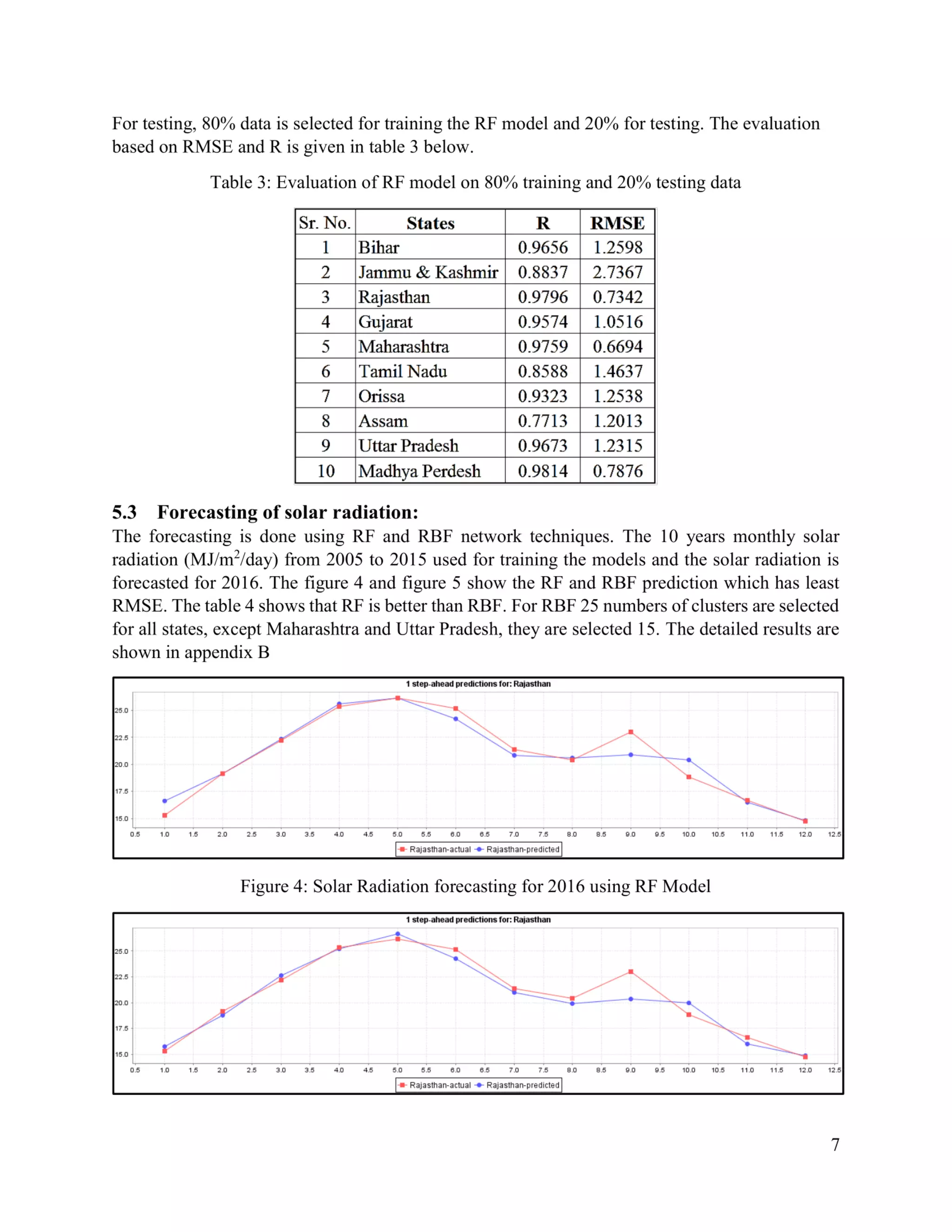 Solar Radiation monthly prediction and forecasting using Machine Learning technique