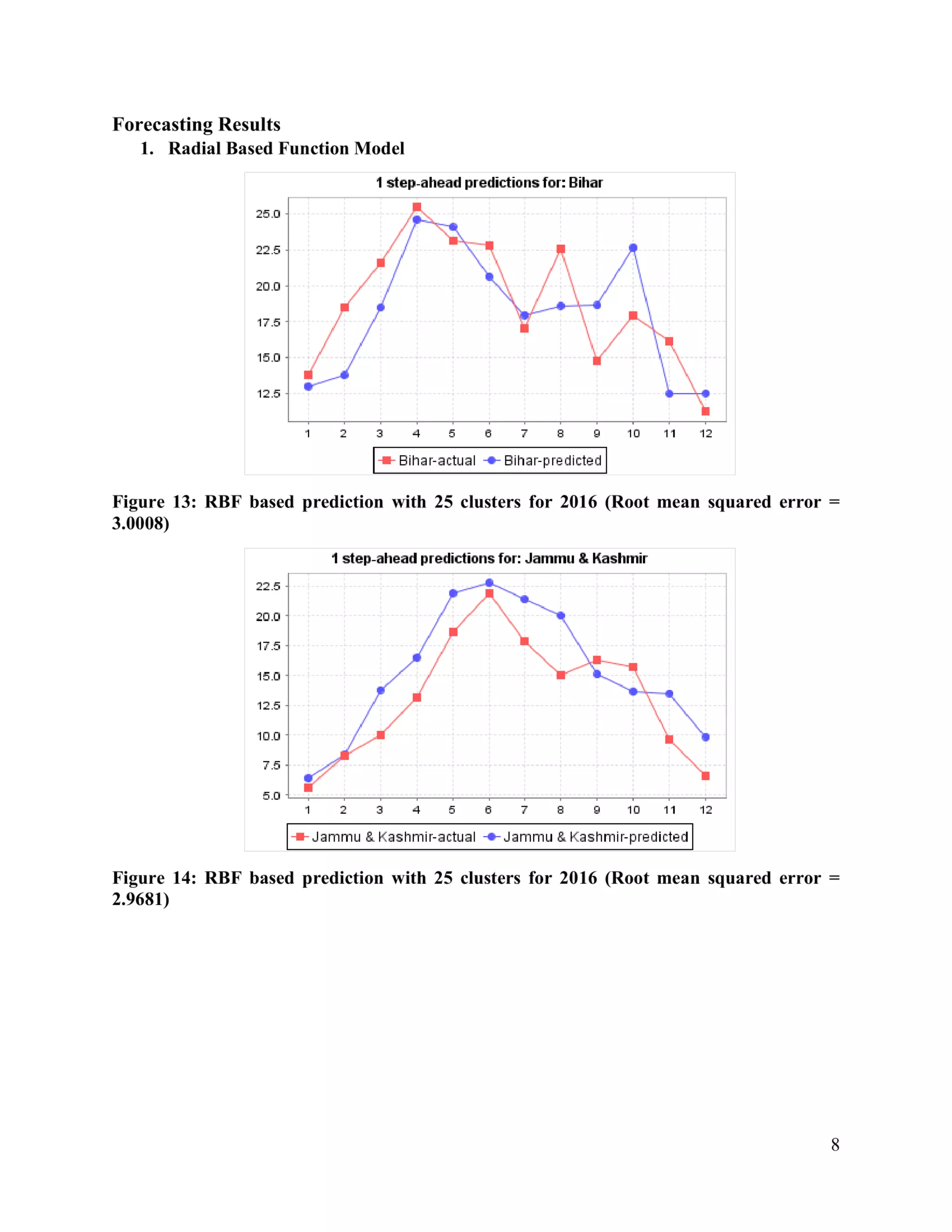 Solar Radiation monthly prediction and forecasting using Machine Learning technique