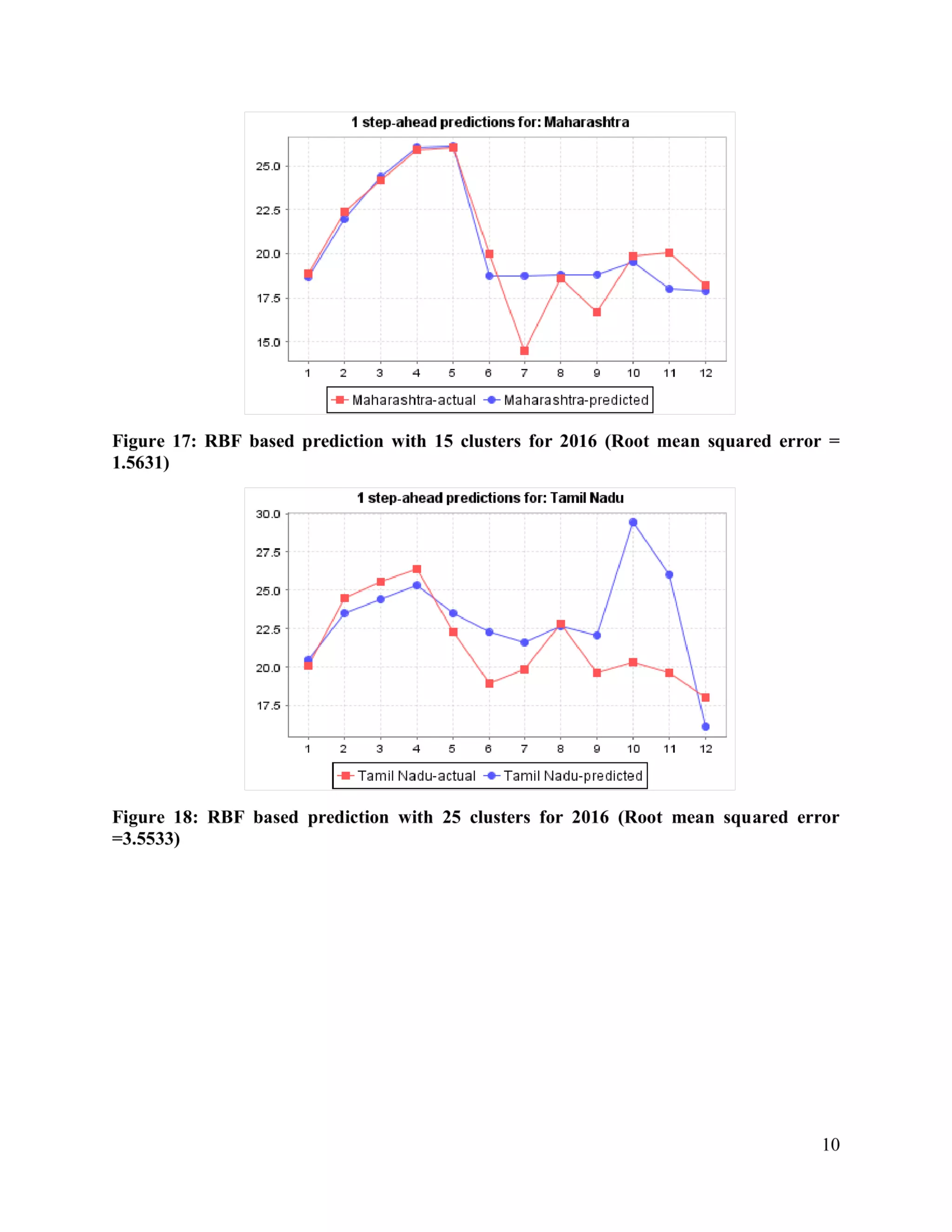 Solar Radiation monthly prediction and forecasting using Machine Learning technique