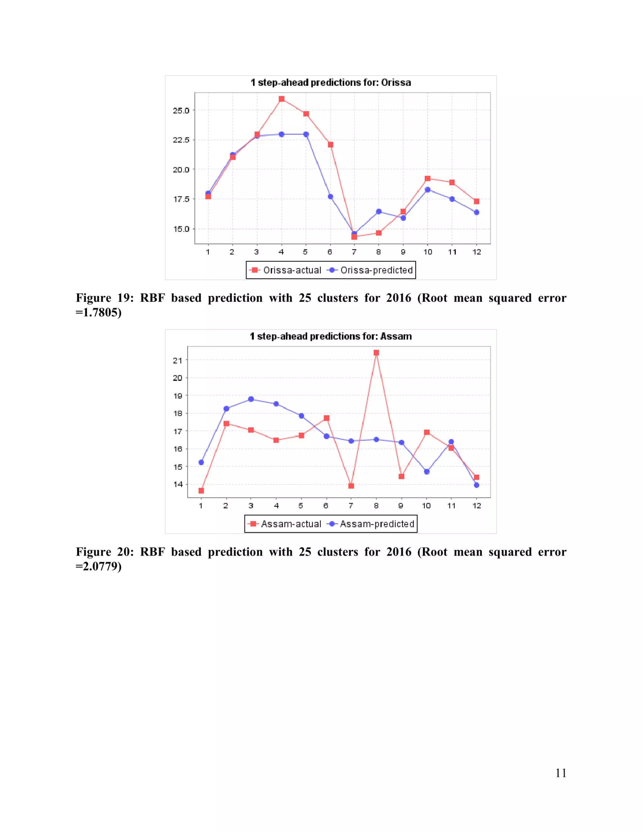 Solar Radiation monthly prediction and forecasting using Machine Learning technique