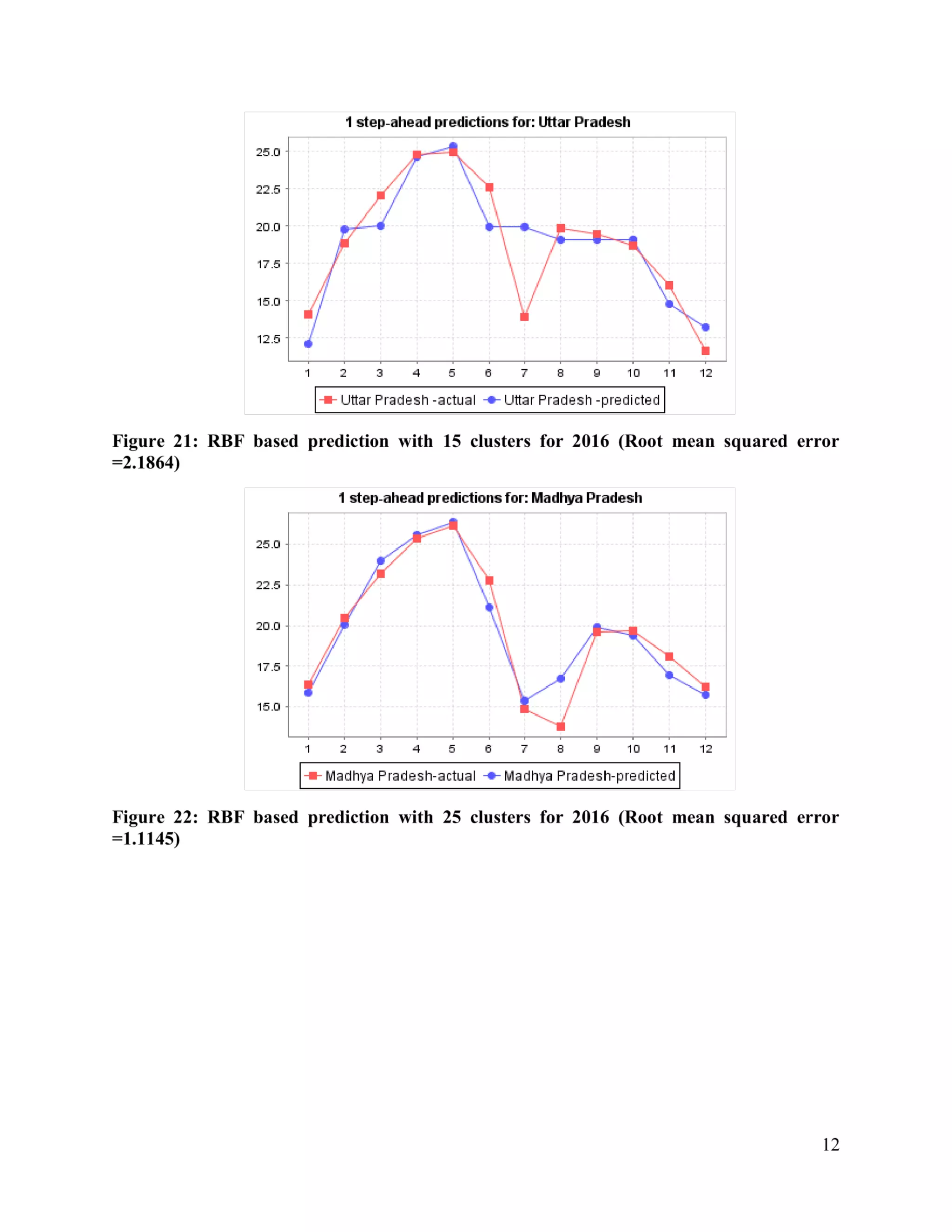 Solar Radiation monthly prediction and forecasting using Machine Learning technique