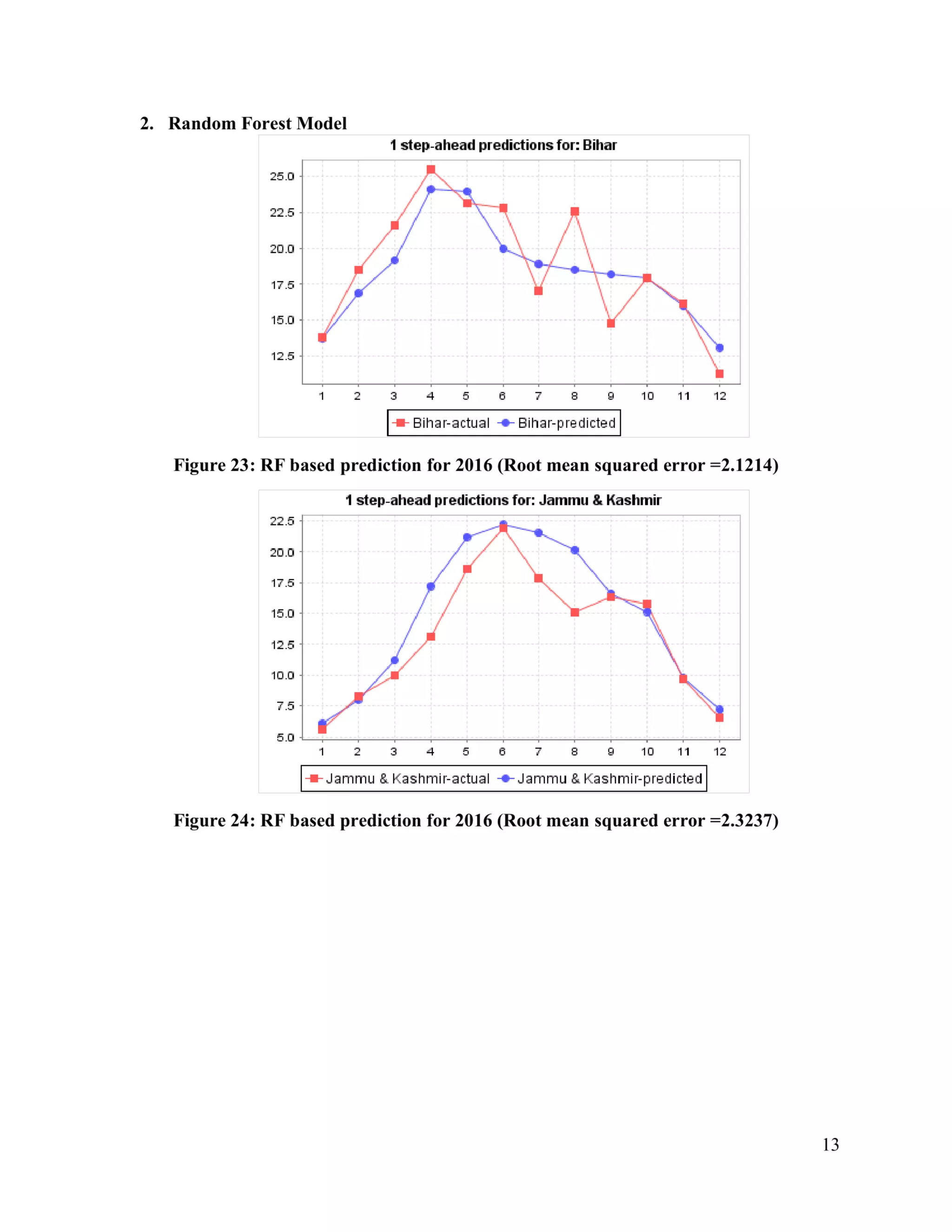 Solar Radiation monthly prediction and forecasting using Machine Learning technique