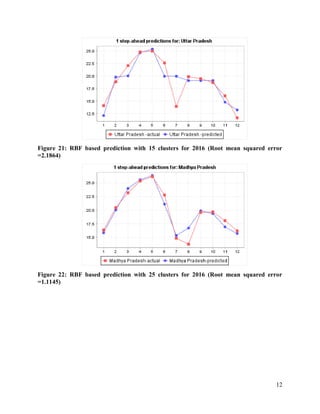 Solar Radiation monthly prediction and forecasting using Machine Learning technique