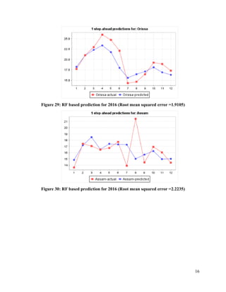 Solar Radiation monthly prediction and forecasting using Machine Learning technique
