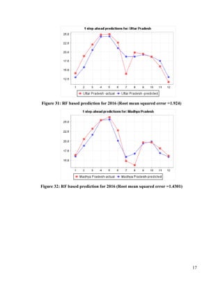 Solar Radiation monthly prediction and forecasting using Machine Learning technique