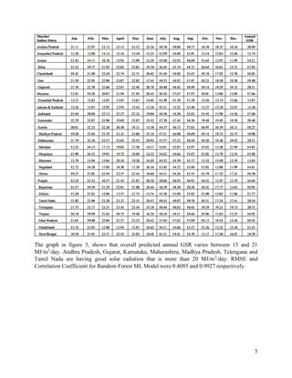 Solar Radiation monthly prediction and forecasting using Machine Learning technique