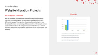 Website Migration Projects
Case Studies –
RedHatMigration–Builtvisible
Results
Red Hat embarked on an extensive international and multilingual site
migration encompassing over 50 regionally targeted websites in eight
diﬀerent languages. This migration also entailed transitioning to a new
Drupal platform and consolidating all these websites under a single domain,
www.redhat.com. Given the complexities associated with such a domain
migration, the primary objective was to minimize risks to organic traﬀic and
visibility.
 