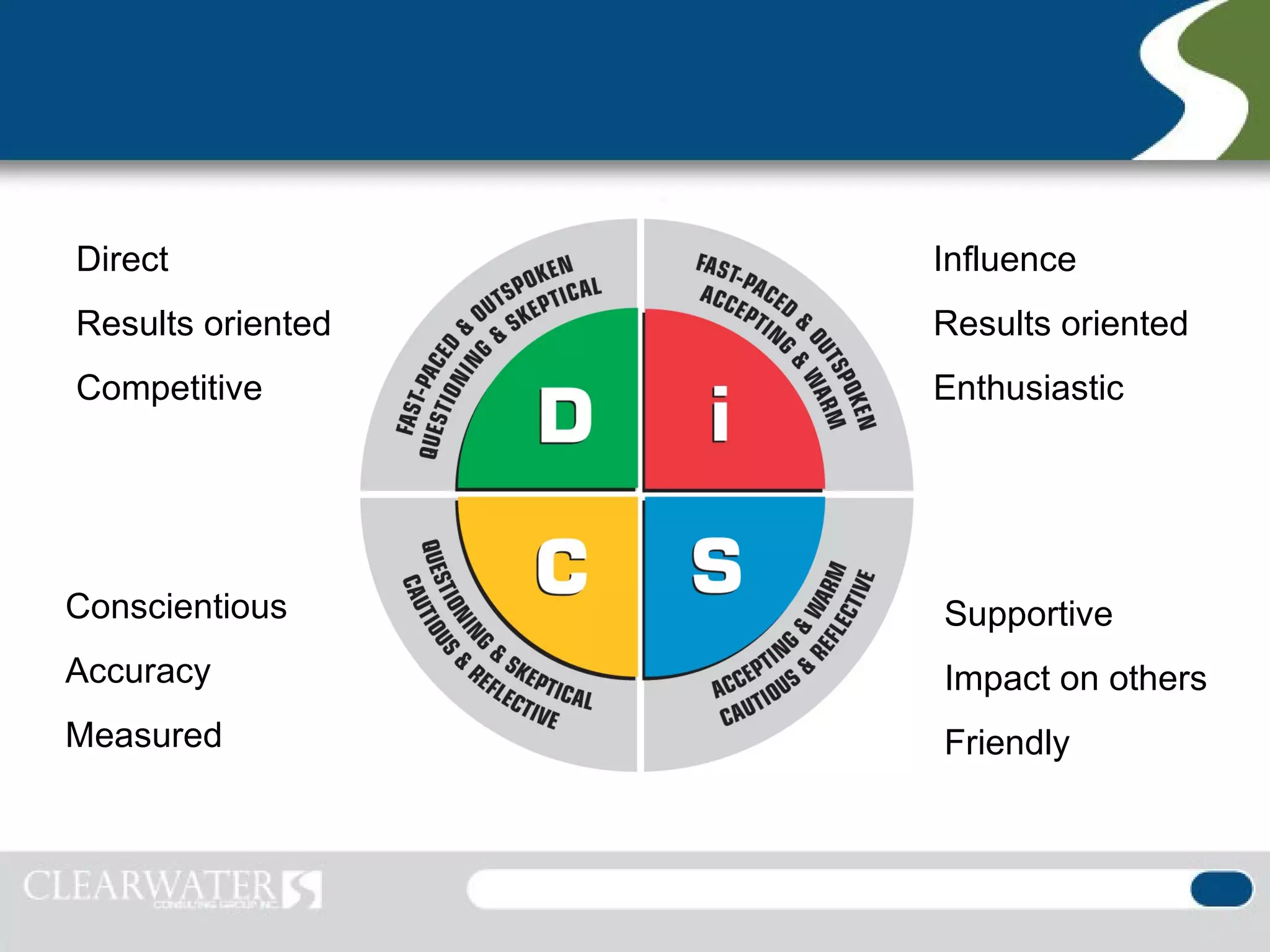 Direct             Influence
Results oriented   Results oriented
Competitive        Enthusiastic




Conscientious      Supportive
Accuracy           Impact on others
Measured           Friendly
 