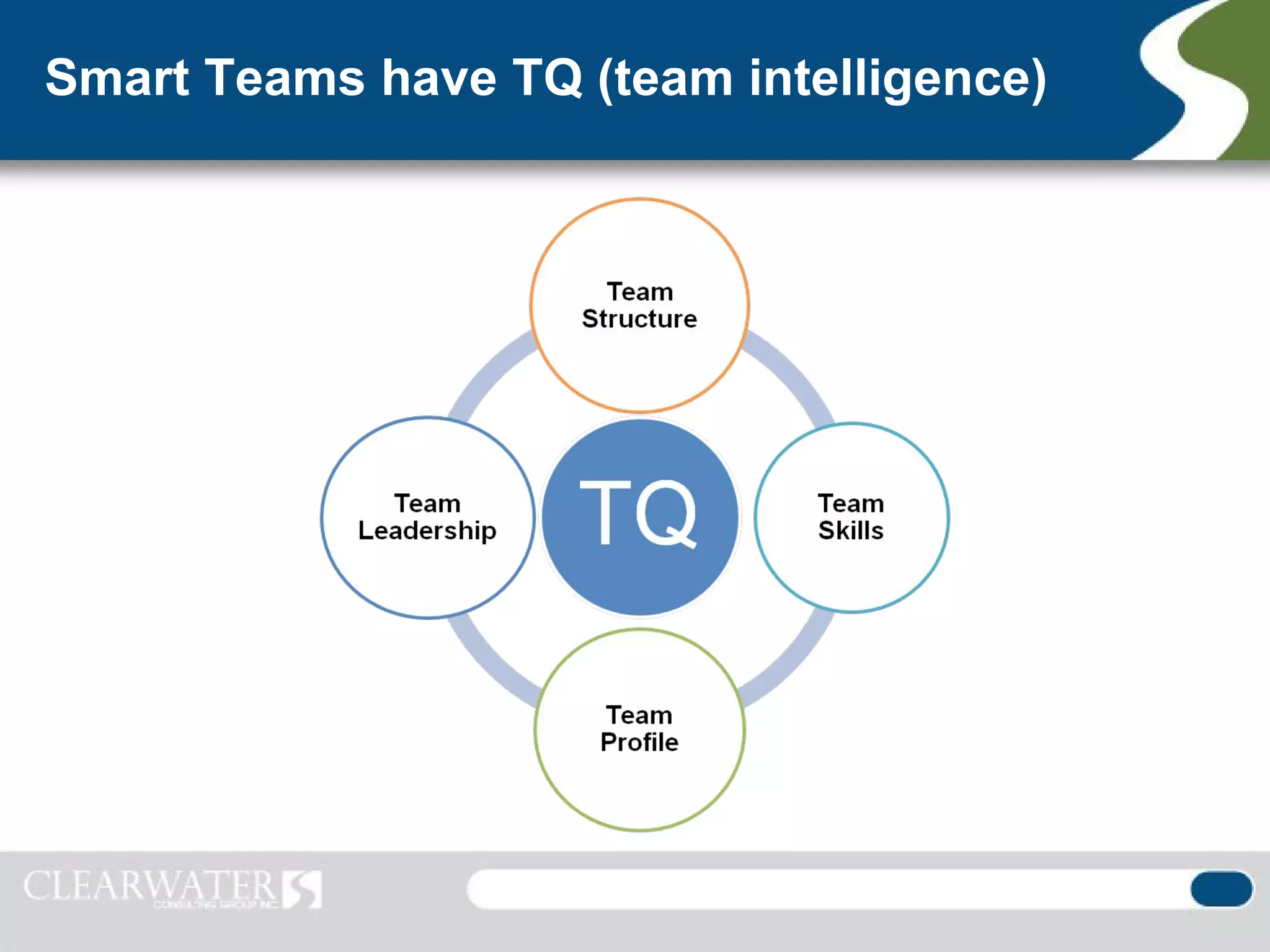 Smart Teams have TQ (team intelligence)
 