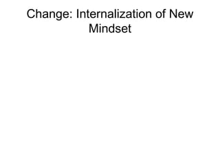 Change: Internalization of New
Mindset

 