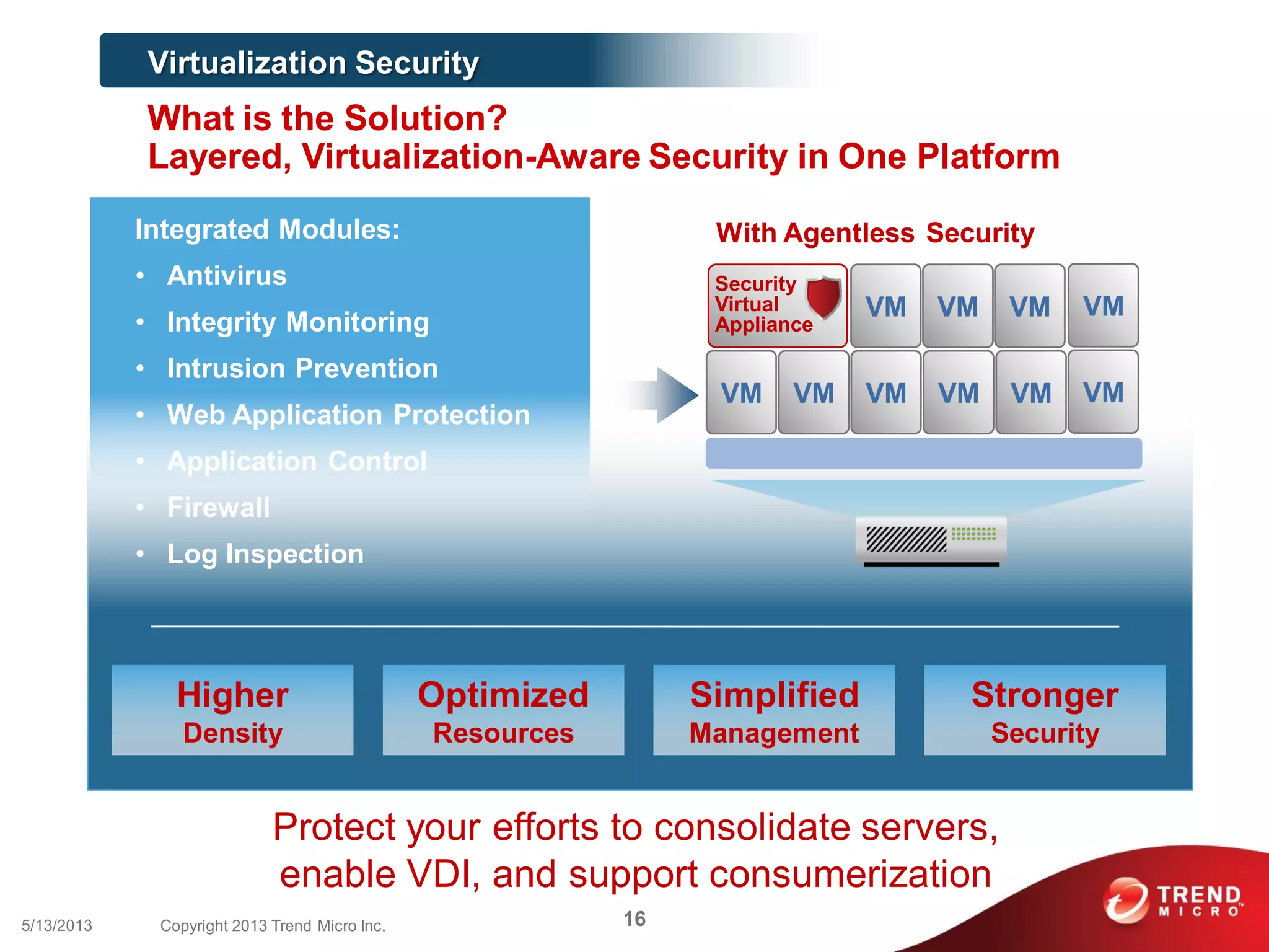 Security
Virtual
Appliance
VM VM VM
With Agentless Security
VM
Virtualization Security
What is the Solution?
Layered, Virtualization-Aware Security in One Platform
VM VM VM VMVM VM
Protect your efforts to consolidate servers,
enable VDI, and support consumerization
Integrated Modules:
• Antivirus
• Integrity Monitoring
• Intrusion Prevention
• Web Application Protection
• Application Control
• Firewall
• Log Inspection
Simplified
Management
Higher
Density
Optimized
Resources
Stronger
Security
165/13/2013 Copyright 2013 Trend Micro Inc.
 
