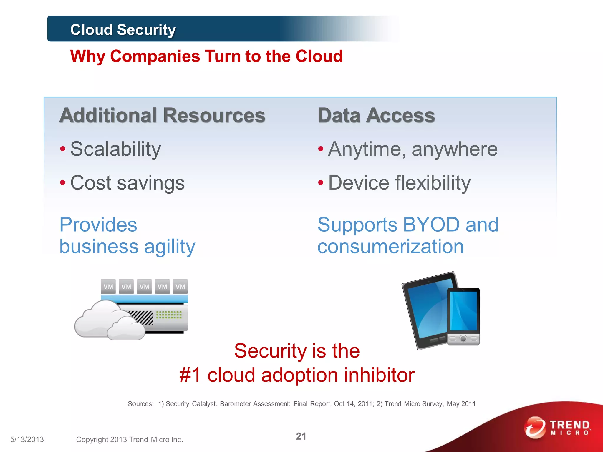 Additional Resources
• Scalability
• Cost savings
Provides
business agility
Data Access
• Anytime, anywhere
• Device flexibility
Supports BYOD and
consumerization
Security is the
#1 cloud adoption inhibitor
Sources: 1) Security Catalyst. Barometer Assessment: Final Report, Oct 14, 2011; 2) Trend Micro Survey, May 2011
Cloud Security
Why Companies Turn to the Cloud
215/13/2013 Copyright 2013 Trend Micro Inc.
 